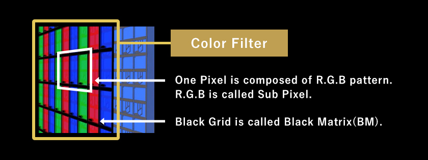 Color Filter Manufacturing Display Manufacturing Process Technologies R D V Technology Co Ltd